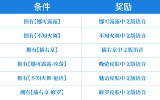 告别日语 《王者荣耀》SNK英雄中文语音来了：直接领 !