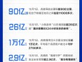 创纪录！国庆假期首日超3.6亿人用高德：调用北斗卫星定位量近1万亿次 !