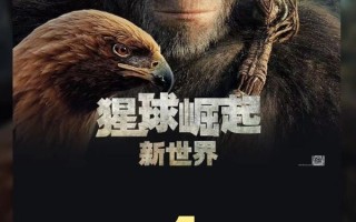 《阿凡达2》特效团队操刀 电影《猩球崛起：新世界》票房破亿 ！