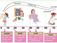 基础代谢怎么提高（提高基础代谢的正确方法是什么） ！