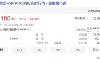 SU7大定近9万辆：小米股价盘前狂飙15%！ 