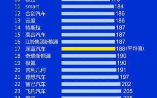 埃安、岚图、极狐位列前三：2023中国新能源汽车品牌质量排行公布 ！