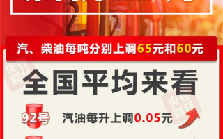今晚油价上调！加满1箱油将多花2.5元 ！