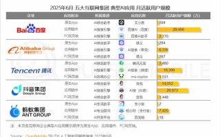 稳居国内AI搜索行业第一！百度宣布搜索PC端全量上线AI功能 ！
