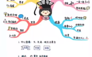 浙大学霸的笔记精美得像教科书：堪比“印刷体”教材 ！