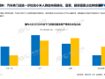 小米用户从中产迈入富豪！汽车门店富豪客流占比超30% ！