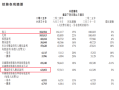 腾讯公布2025Q2财报：营收1845亿元 净利润631亿元 !