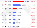 国产车被老外热捧！上半年比亚迪在全球多个市场拿下新能源销冠 !