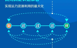 长途有票短途却需候补?12306回应：优先满足长途旅客，兼顾短途需求 ！