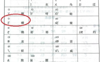 教育部回应汉语拼音o读法：单韵母“o”可以参考“喔”的发音 ！
