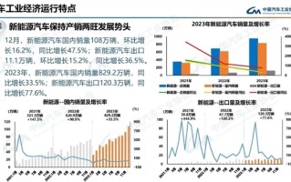 我国2027年新增新能源汽车占比力争达到45%：老旧内燃机基本淘汰 ！