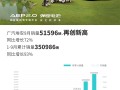 造车新势力9月交付成绩单公布：埃安理想领先、小鹏零跑深蓝猛追 ！