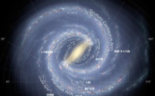 太阳系直径有多少光年（太阳系与银河系之间的结构是什么） ！