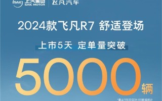 20万内唯一中大型纯电轿跑SUV！飞凡R7定单突破5000台：18.99万起 ！