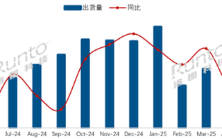 行业第二！小米电视拿下21.2%份额：领先海信、创维等传统厂商 ！