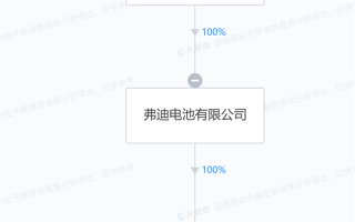 小米汽车定妆照曝光！北汽代工 宁德时代、比亚迪供应电池 ！