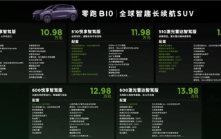 家用SUV价格屠夫！零跑B10开启预售：10.98万起 全系有智驾 ！