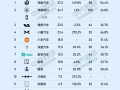 博主反击小米汽车全靠营销：有人买了SU7还想买YU7 没人这么傻的 !