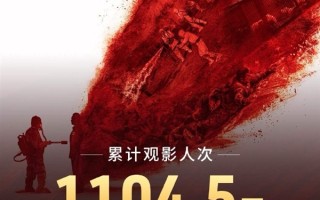 电影《731》上映仅一天 总票房破4亿 已有1100万人观影 !