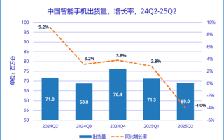 王者归来！华为时隔四年重返国内手机市场第一 !