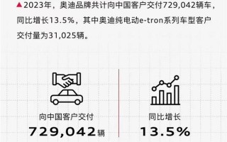 A6L、Q5L年销量刷新记录！奥迪2023国内累计销量超72万台 ！