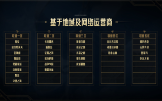 打破大区限制！《英雄联盟》跨区匹配功能即将开始测试 ！