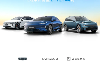 吉利5月销量暴涨46%！ 新能源卖出13.8万辆 总销突破23万大关 ！