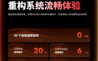 人人都买得起的魅族16系列出厂预装Flyme 12：更流畅、续航更久 ！