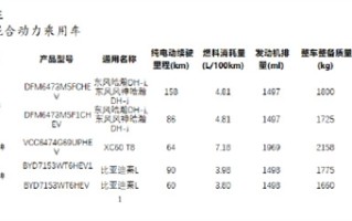 纯电续航90km！比亚迪秦L信息曝光：有望搭载第5代DM-i ！