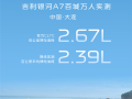油耗比摩托车还低！吉利银河A7百城万人实测油耗公布：2.39L/100km !
