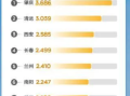 广东肇庆为中秋节全国最堵城市：需要比平时超3倍时间才能通过 ！