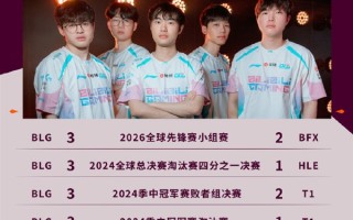 《英雄联盟》2026全球先锋赛揭幕战：BLG 3:2力克BFX 时隔515天BO5战胜LCK ！