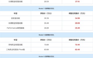 特斯拉中国全系降价1.4万 陶琳：Model 3是一季度所有轿车中投诉率最低的车型 ！