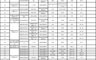 仰望U7、比亚迪秦L、理想L6等车型在列！工信部发布免征车辆购置税目录 ！