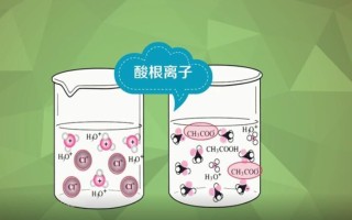 酸根离子有哪些（常见的酸根离子有哪些） ！