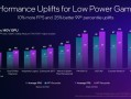 Intel新驱动解锁Lunar Lake全平台电源优化：帧率提升10%！ 