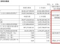 非洲之王受冲击！传音2025上半年营收290亿元：净利润下降57.48% !