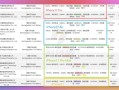 赶在发布前！iPhone 17全系内存、电池容量抢先曝光：或将创史上最长续航纪录 !