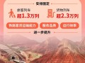 全国铁路今日起调图：京哈、沪昆新开350公里时速标杆车103列 ！