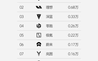 追平问界并列第一！理想汽车发布2024年第2周销量排行榜 ！