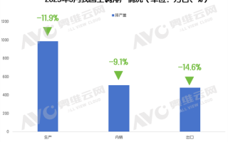 空调热卖狂欢戛然而止：9月排产突降12% 双重绞杀 !