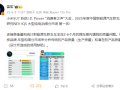 小米SU7摘得行业认可“双冠”王 ！雷军官宣SU7再获一大奖 !