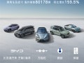 比亚迪7月销售344296辆 今年已逼近250万辆 !