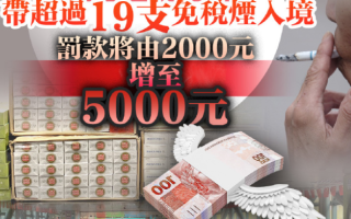 赴港旅客带超19支烟将罚5000港元：控烟新规出台！