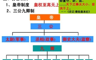郎中令是什么官（古代郎中令相当于什么官）