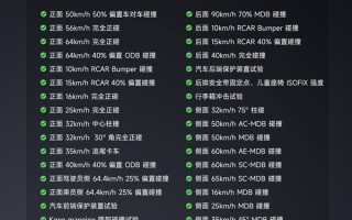 小米回应SU7安全问题：碰撞测试超过40项 完全覆盖三大安全标准 ！