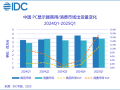 国补引爆市场！一季度中国PC电竞显示器出货激增56% !