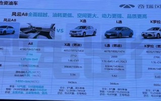 奇瑞内宣资料：风云A8全面超越轩逸、朗逸、卡罗拉 ！