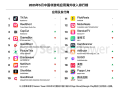 TikTok太猛了！海外月活首次破10亿大关 短视频之王 ！