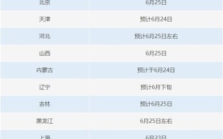 高考明起查分！张雪峰：太紧张了 最近总累到梦回高中 ！